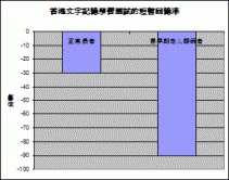 (圖2)