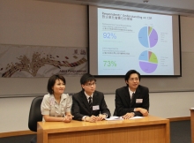 The survey respondents have high expectation on businesses in CSR implementation