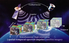 Unified remote sensing image fusion technology