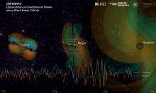 Direct observation of Gravitational Waves from a binary black hole merger (Photo credit: Georgia Tech Vizualizations)