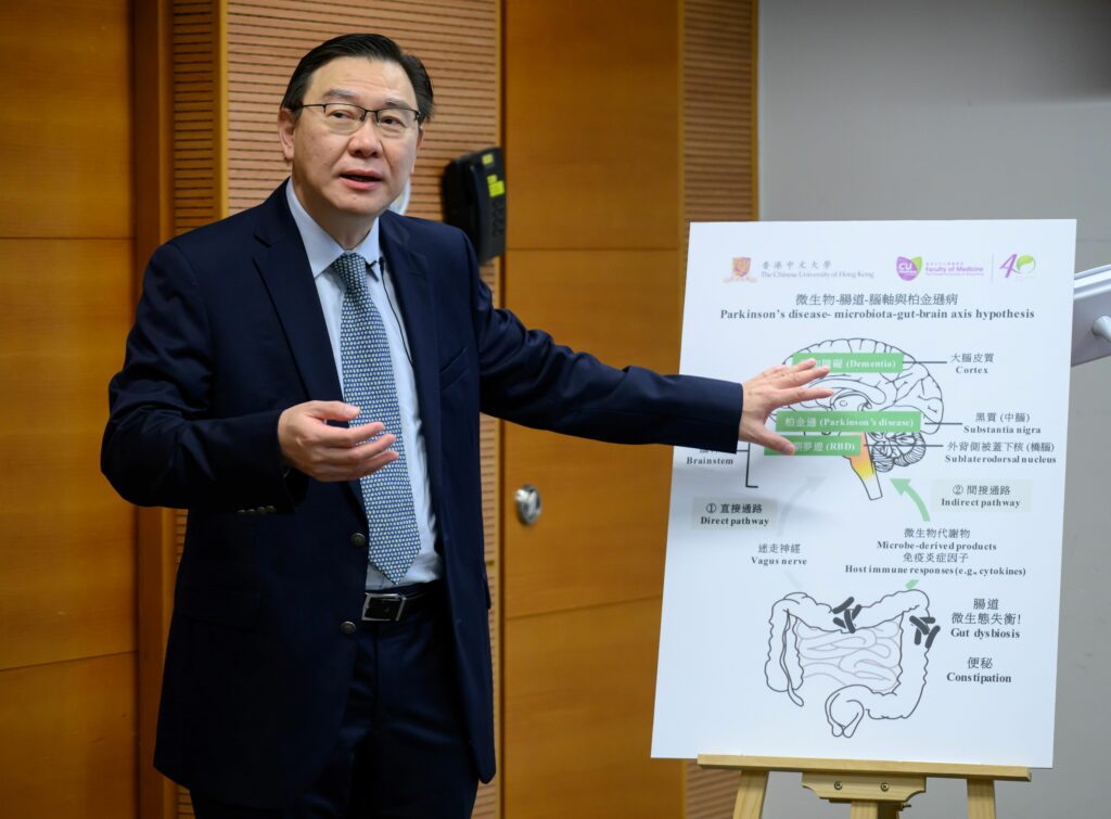 Professor Wing Yun-kwok states that through the microbiota-gut-brain axis, the gut microbiome influences different physiological conditions such as our sleep, mood, memory and cognitive function. Restoring healthy gut microbiota, for example by alternating probiotics and prebiotics, would be an early intervention and method of prevention and treatment of PD and other synucelinopathy-related neurodegenerative diseases.