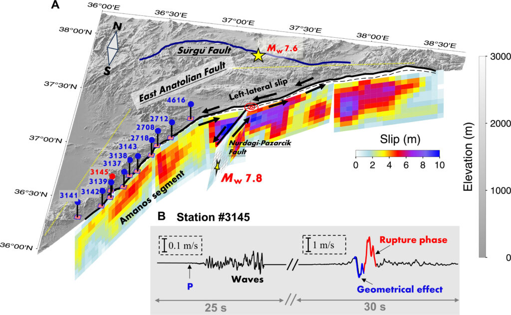 Professor Yang Hongfeng and his research team used the data from the magnitude 7.8 earthquake in Turkey in 2023 to develop the world’s first near-fault data analysis method.