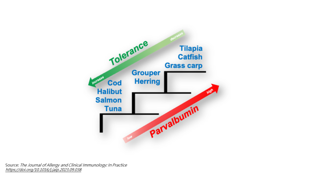 Fish allergenicity ladder