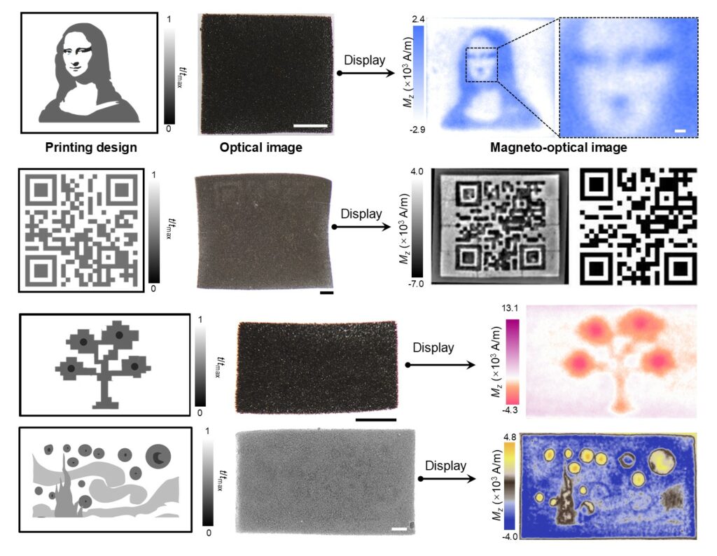 透過對磁性軟材料進行編程，可以將達文西的《蒙娜麗莎》、二維碼、果樹圖案和梵高的《星夜》的資訊編碼轉化為磁性軟材料的磁化分布