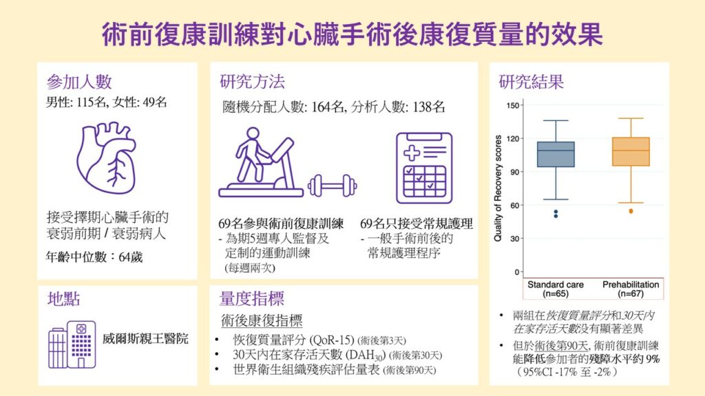 Study findings abstract